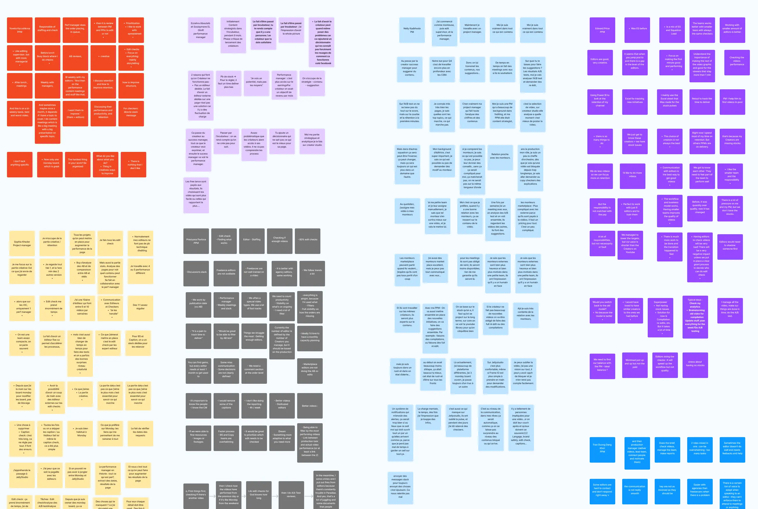 JellyStudio card sorting exercise for information architecture
