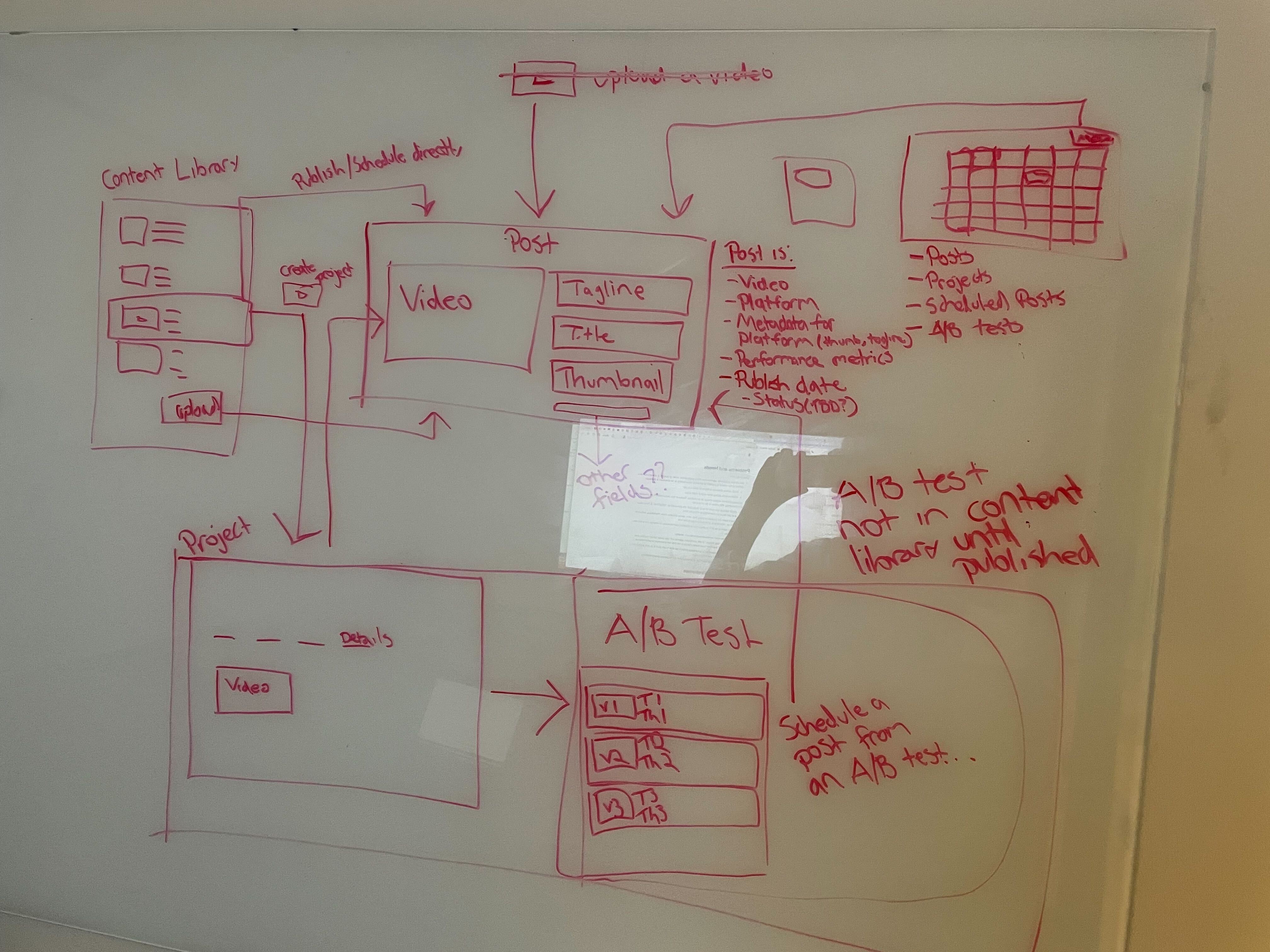 JellyStudio wireframes — navigation and content models