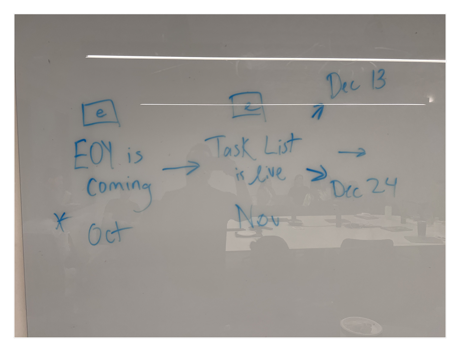 EOY whiteboard session — early task mapping