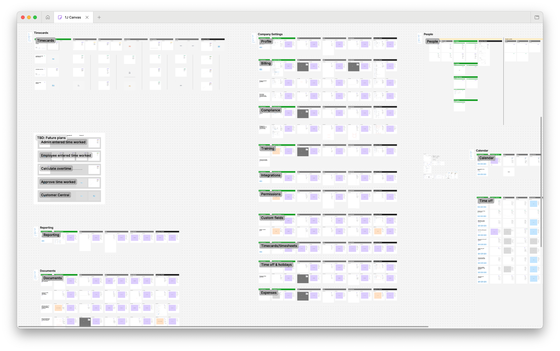 The 1J Canvas — four-column alignment artifact showing JTBD, Commitments, Current State, and Experience Model